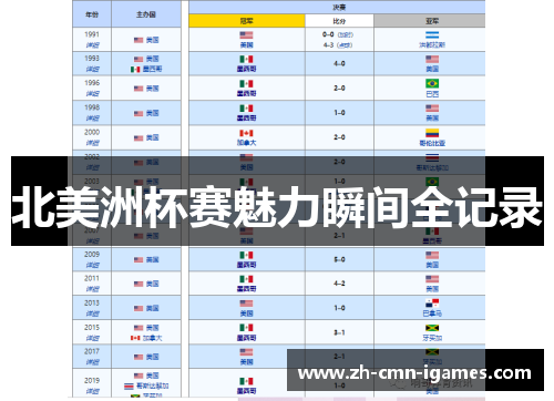北美洲杯赛魅力瞬间全记录