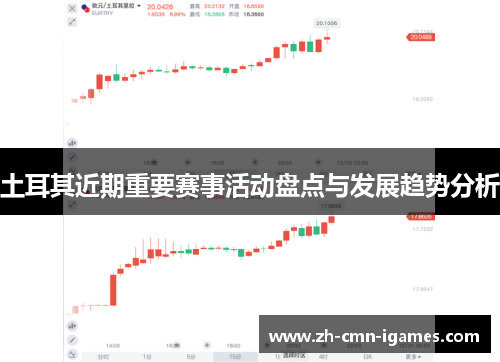 土耳其近期重要赛事活动盘点与发展趋势分析