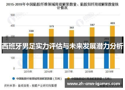 西班牙男足实力评估与未来发展潜力分析