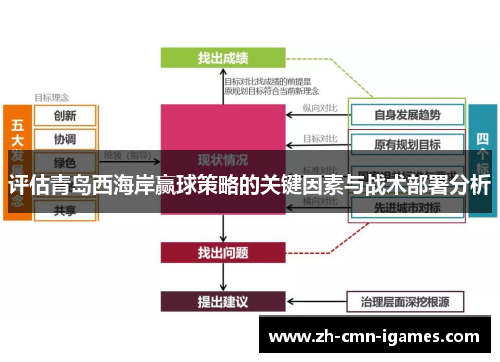 评估青岛西海岸赢球策略的关键因素与战术部署分析