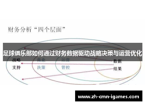 足球俱乐部如何通过财务数据驱动战略决策与运营优化