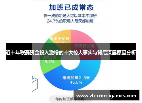 近十年联赛资金投入激增的十大惊人事实与背后深层原因分析